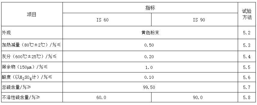 非充油型不溶性硫磺的技術(shù)要求和試驗方法